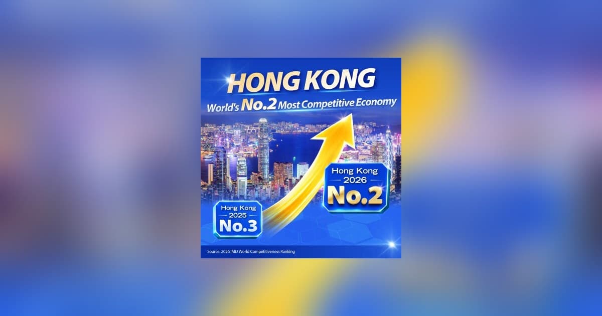 Hong Kong Rises to Second in World Competitiveness Ranking