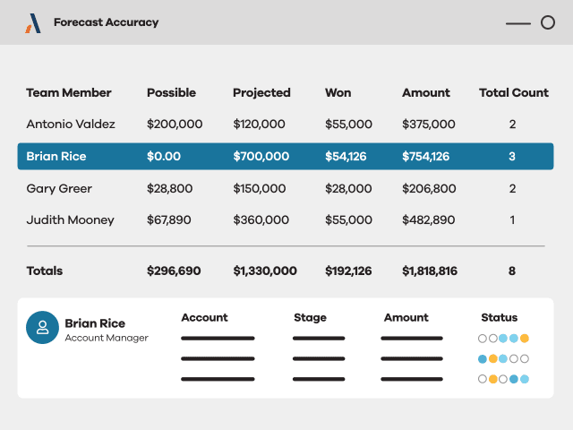 Altify Formalizes Strategic Revenue Execution Platform to Address Inconsistent Field Execution in Complex B2B Sales