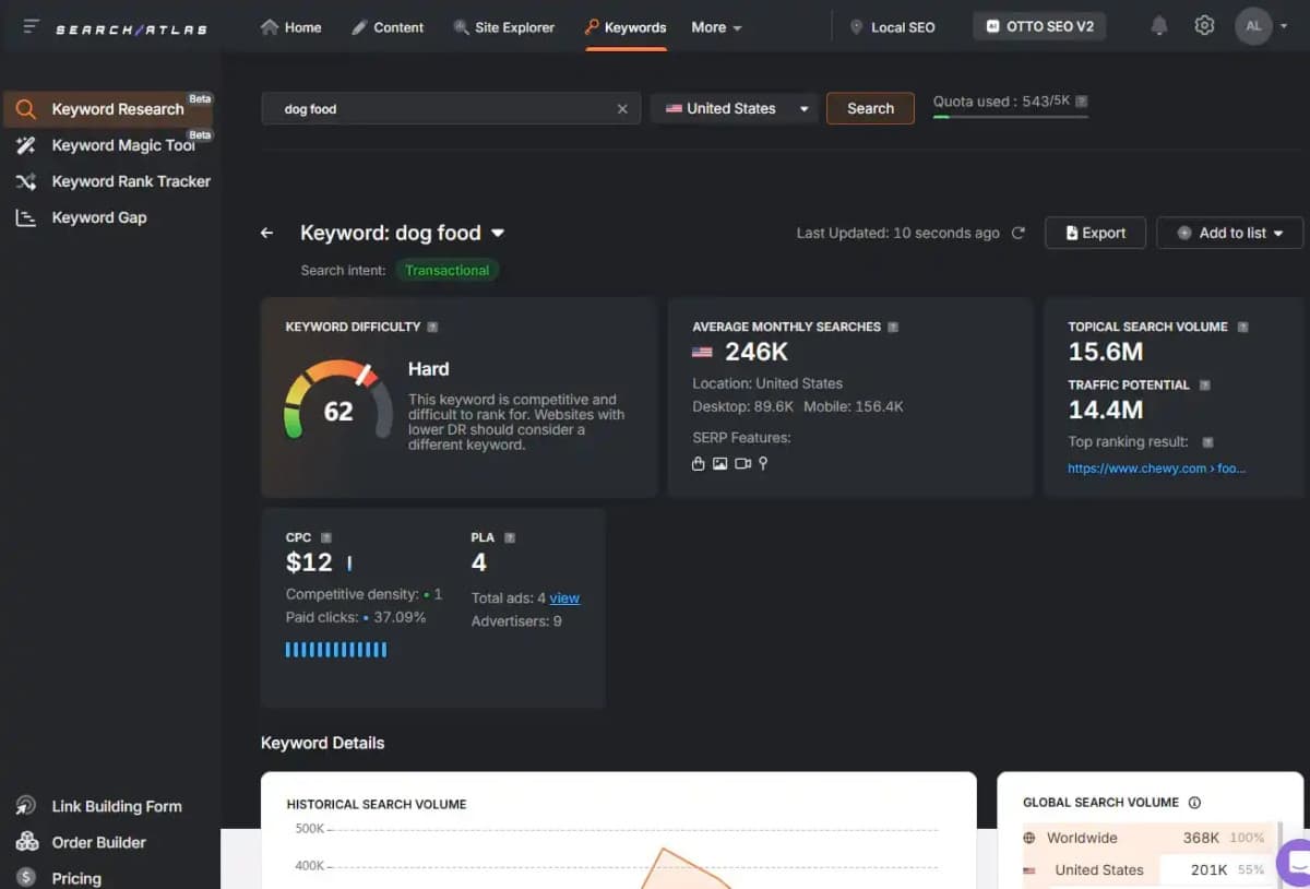 Search Atlas Enhances AI-Driven SEO Platform with Comprehensive Workflow Automation