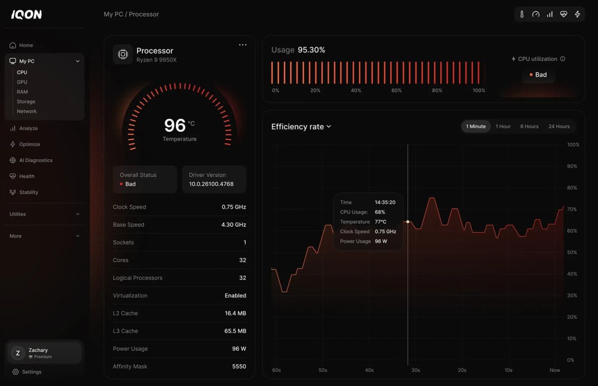 IQON Digital Launches Desktop Application Combining Real-Time Monitoring with 24/7 Human Tech Support