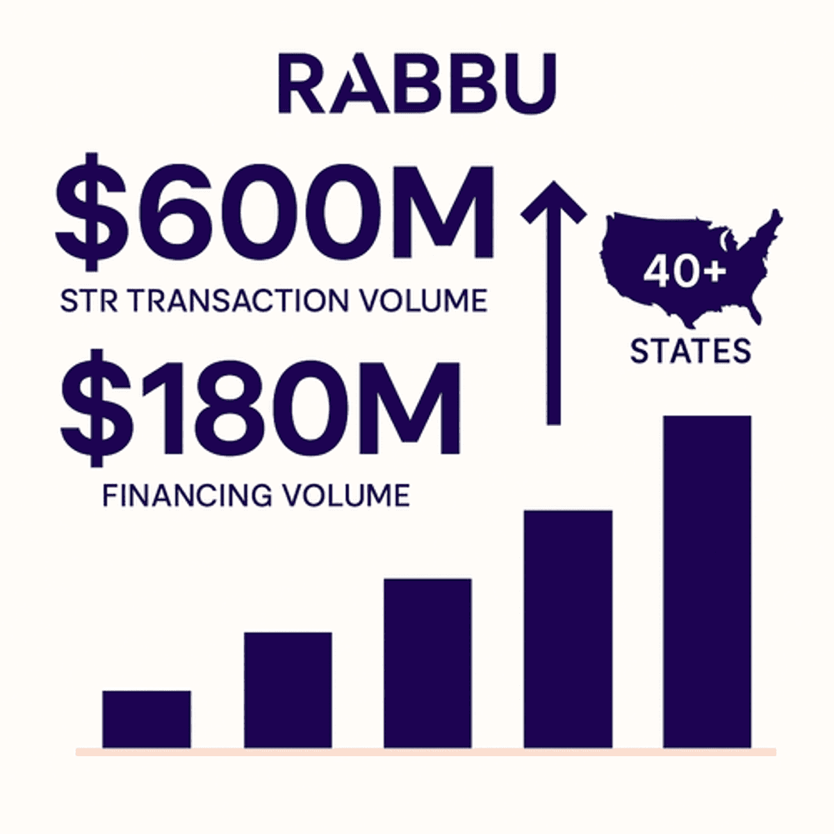 Rabbu's $600 Million Milestone Signals Professionalization of Airbnb Investment Market