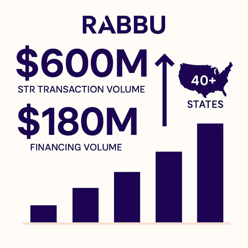 Rabbu's $780 Million Milestone Signals Institutionalization of Short-Term Rental Investment Market