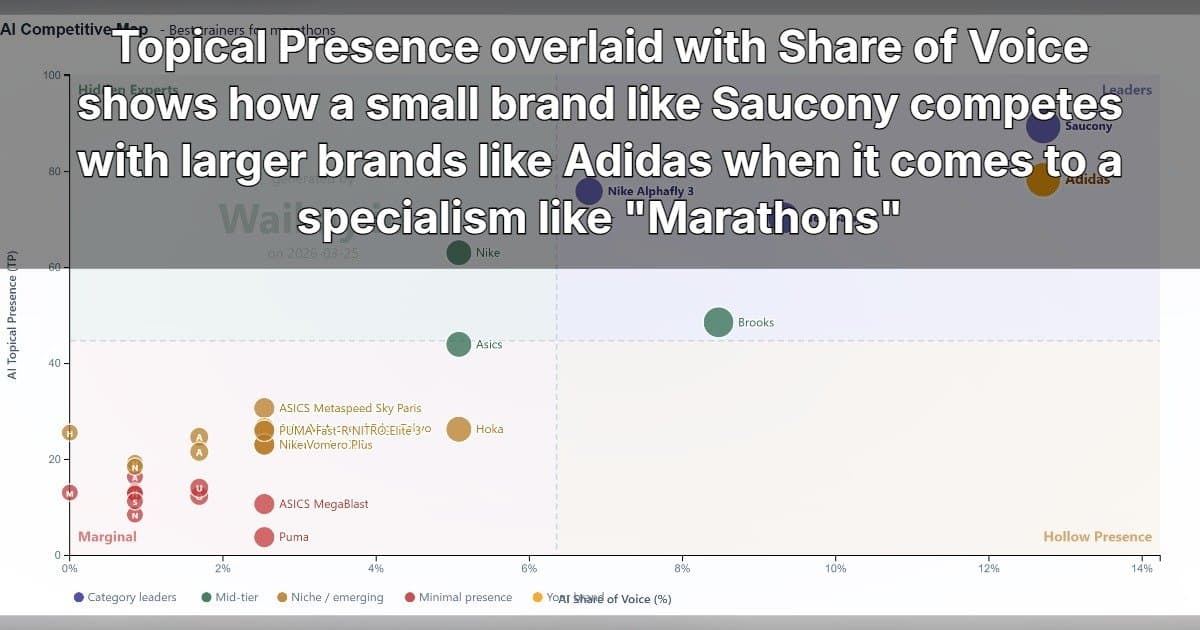 Waikay Launches Topical Presence Metric to Measure Brand Influence in AI Recommendations