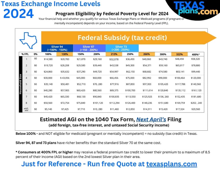 TexasPlans.com Releases Guide to Simplify Health Insurance Subsidies in Texas
