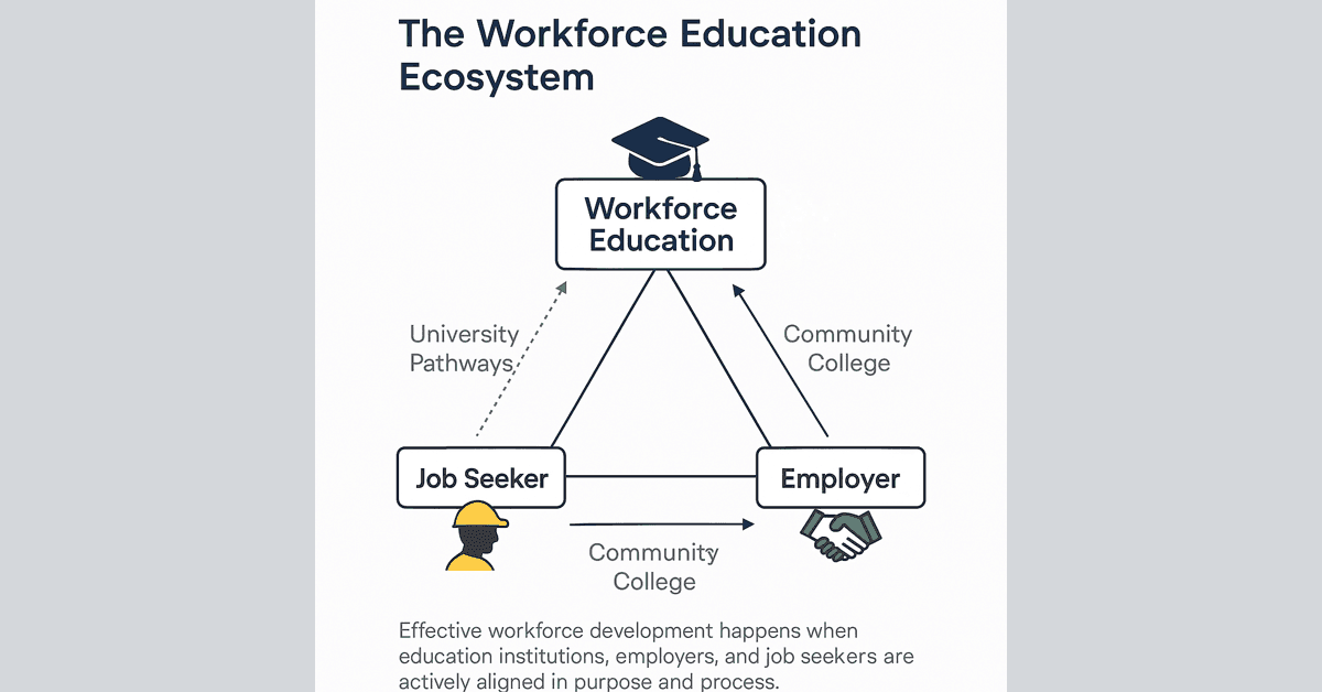 Community Colleges Urged to Overhaul Workforce Education to Address America's Skills Gap