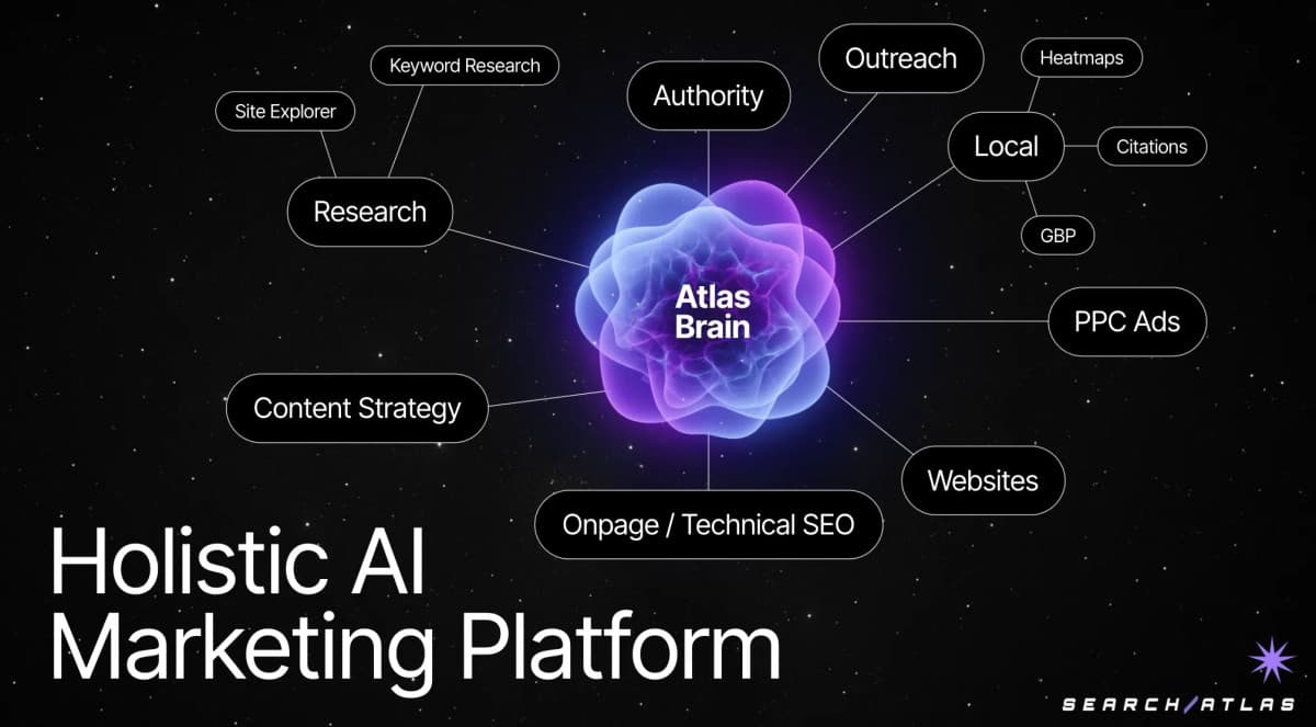 SearchAtlas and ConvergeHub Form Strategic Alliance to Connect Marketing Automation with CRM