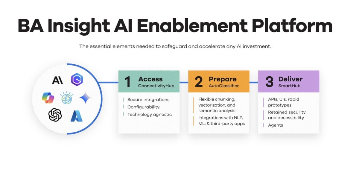 Cognitive Search Emerges as Critical Foundation for Enterprise AI as Information Fragmentation Undermines Productivity