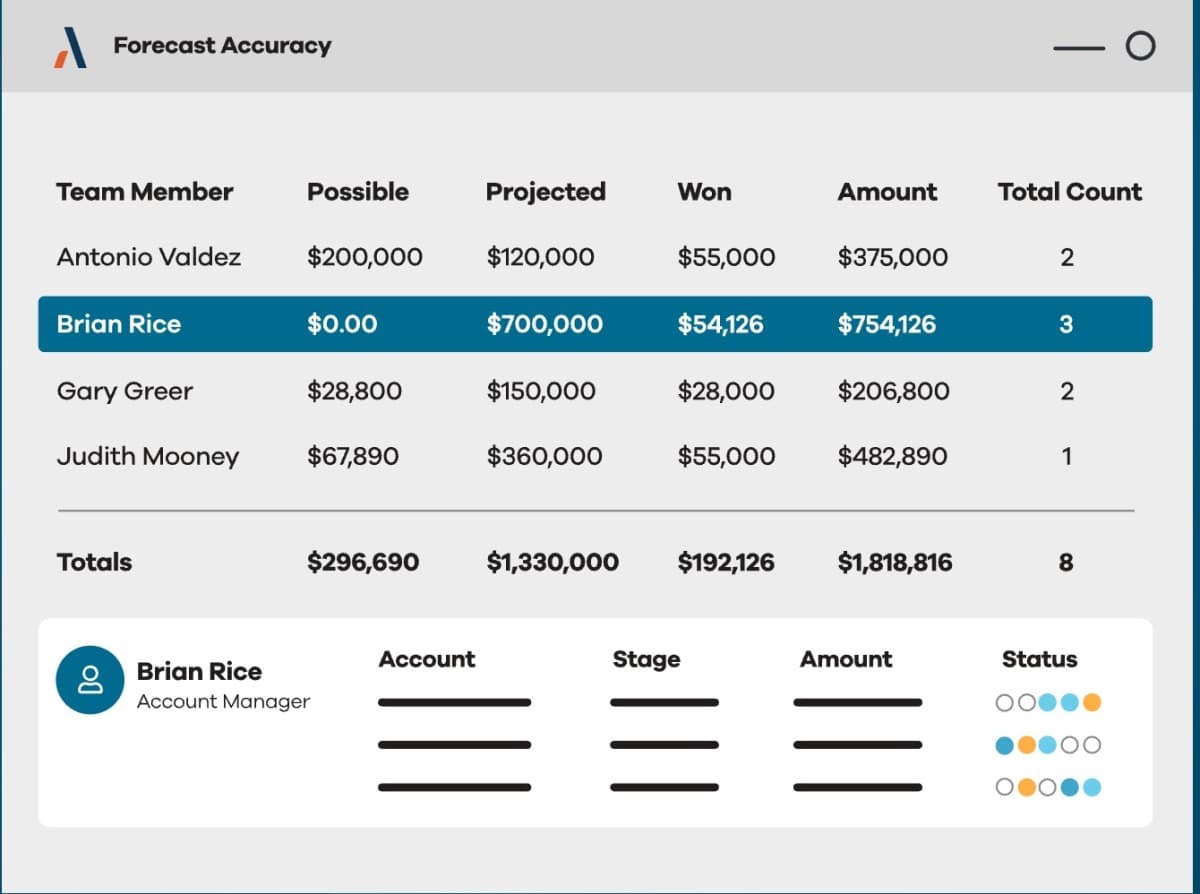 Altify Launches Strategic Revenue Execution Platform on Salesforce to Close the 'Execution Gap'