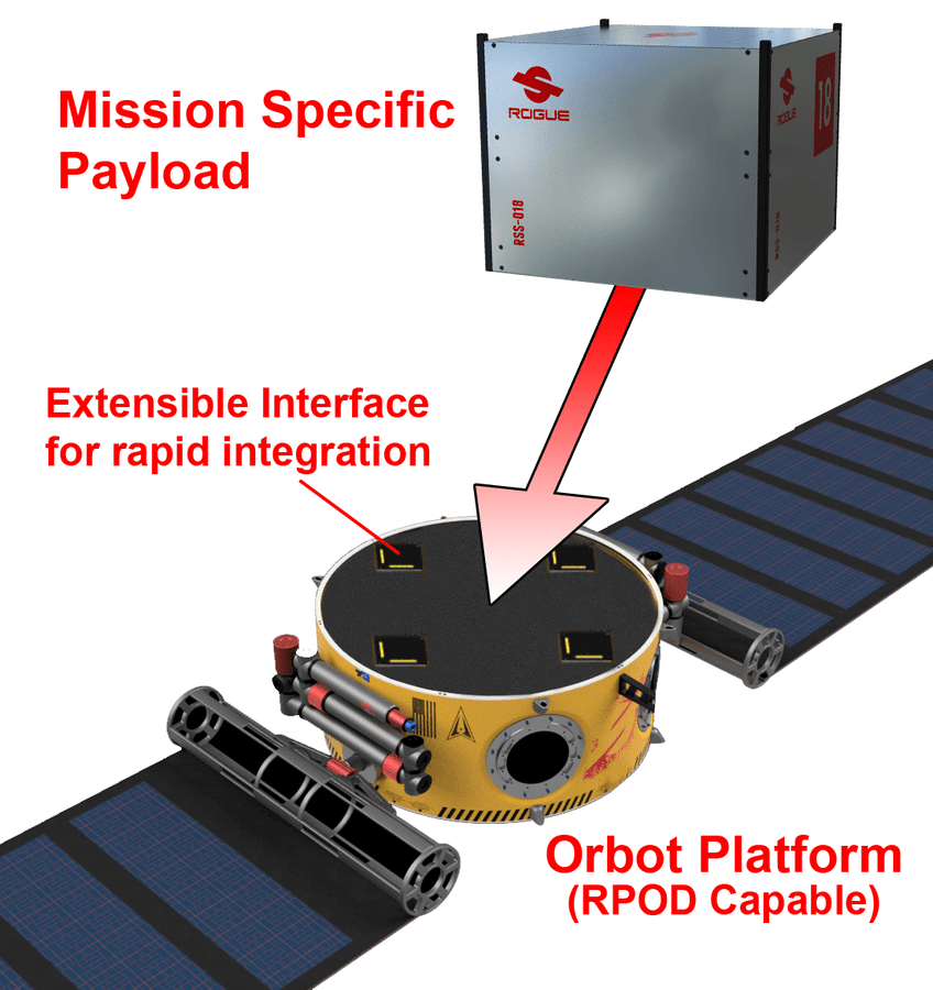 Rogue Space Systems Secures $1.25 Million Contract for Orbot™ Satellite Platform Development